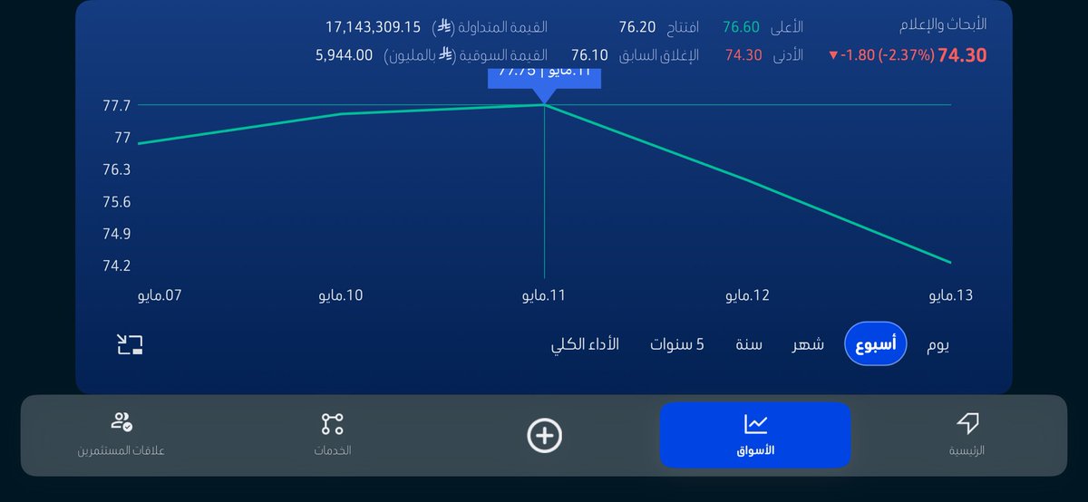Abu Naif tweet media