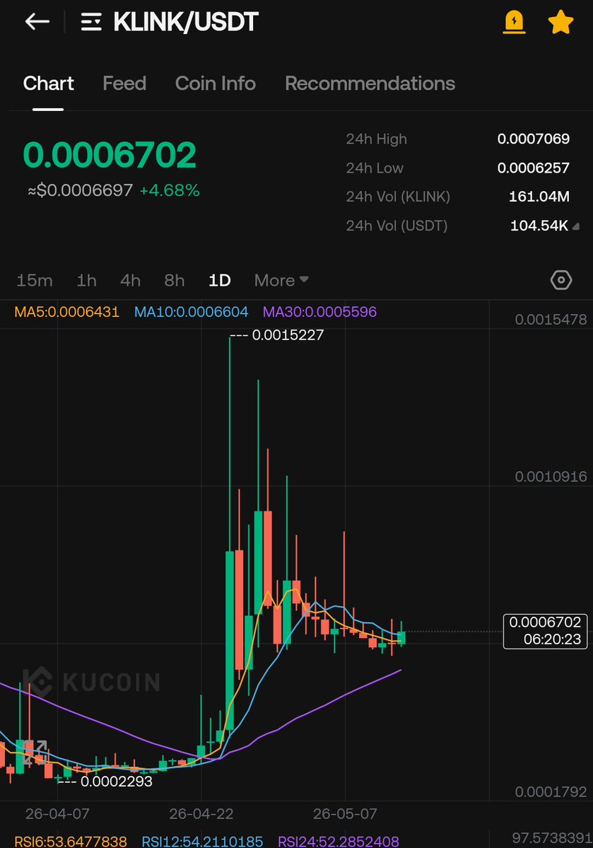 Growing Bull tweet media