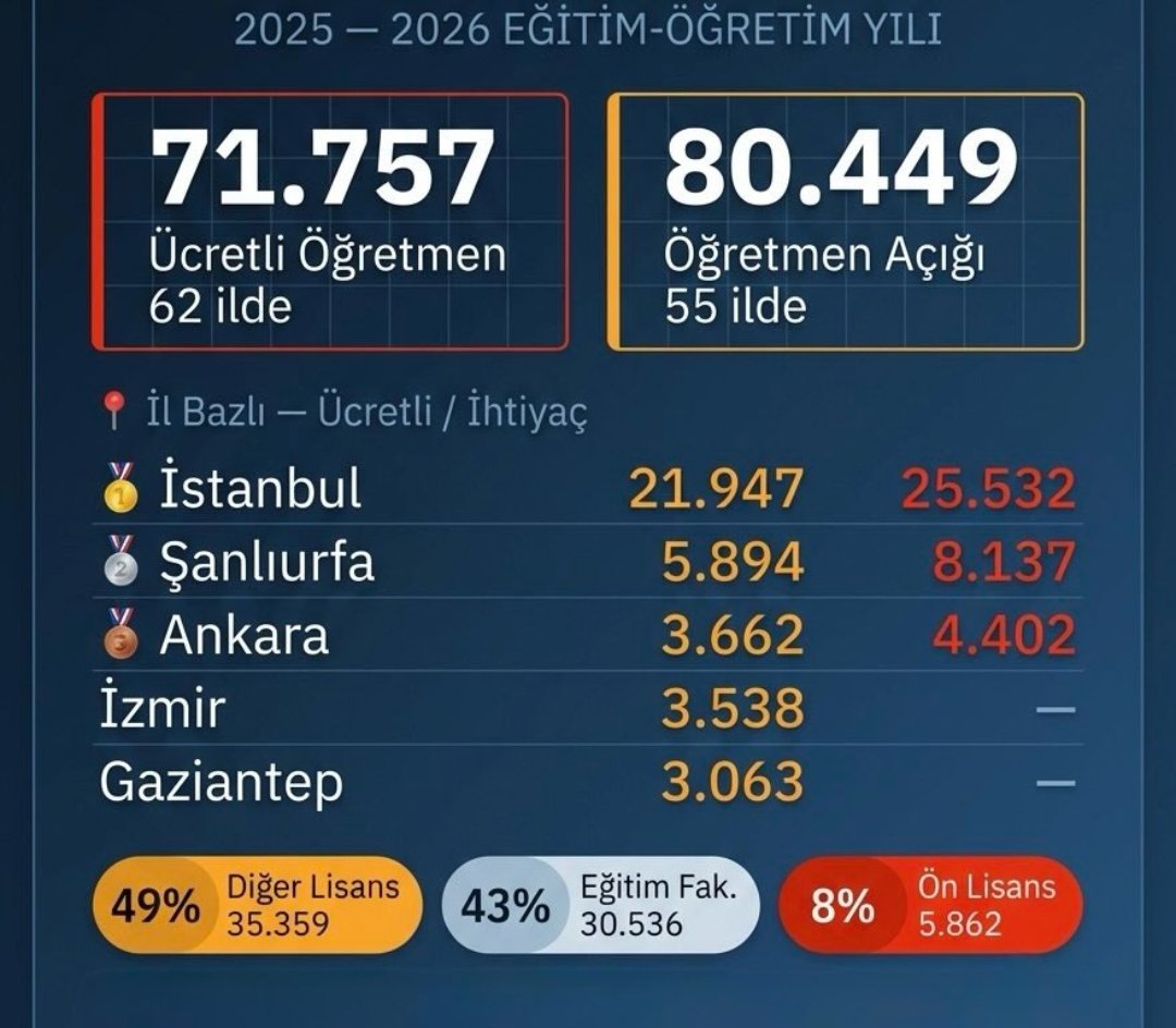 ogretmenizhepimiz tweet media