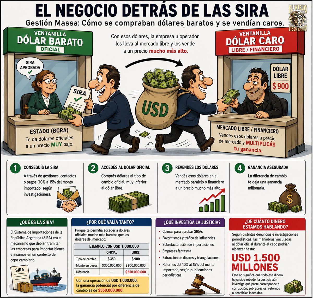 El Viejo Libertario. tweet media