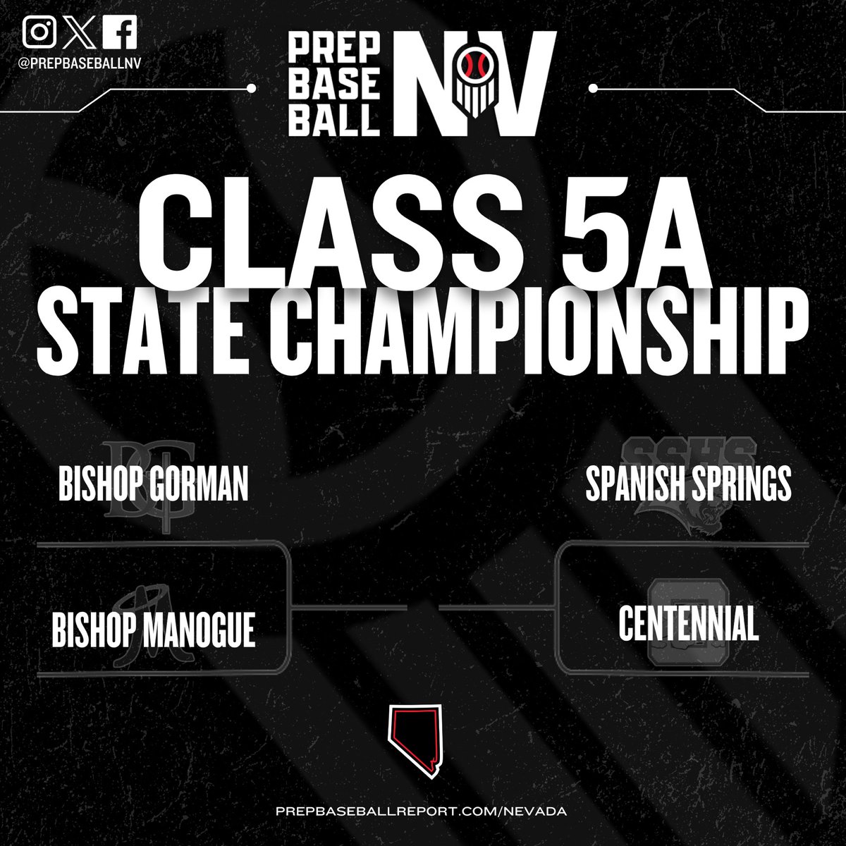 PrepBaseballNV's tweet photo. 𝐓𝐡𝐞 𝐒𝐭𝐚𝐠𝐞 𝐢𝐬 𝐒𝐞𝐭 | 𝐂𝐥𝐚𝐬𝐬 𝟓𝐀

The Class 5A State Tournament is set with the final four teams looking to raise the state title trophy and it all begins tomorrow!

𝐎𝐩𝐞𝐧𝐢𝐧𝐠 𝐑𝐨𝐮𝐧𝐝 𝐌𝐚𝐭𝐜𝐡𝐮𝐩𝐬
+ Bishop Gorman vs. Bishop Manogue
+ Spanish Springs vs. Centennial

State Championship Daily Roundups with final scores, game recaps and standout performances will be available each morning on the Prep Baseball Nevada socials and website #BeSeen