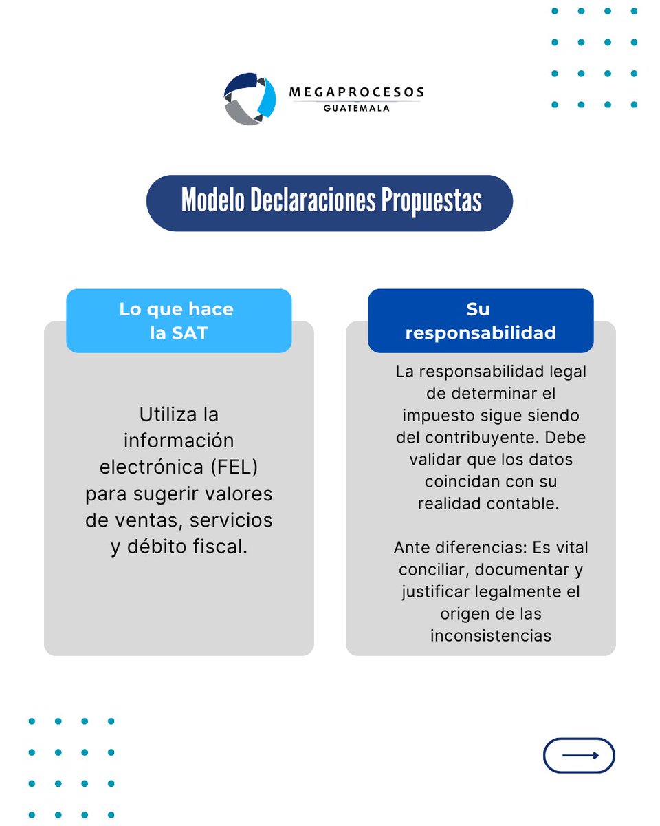 Megaprocesos's tweet photo. GT- 🇬🇹 La transformación digital de la administración tributaria sigue avanzando. 

Recientemente, la SAT ha implementado mejoras significativas en su Agencia Virtual, incluyendo la actualización de formularios clave para facilitar la autogestión de los contribuyentes. https://t.co/CKuQX7qXu4
