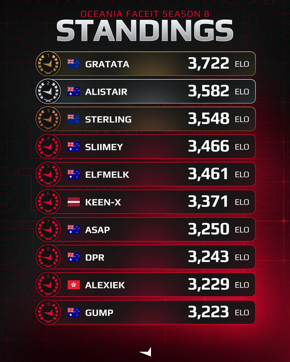 FACEIT CS2 tweet media