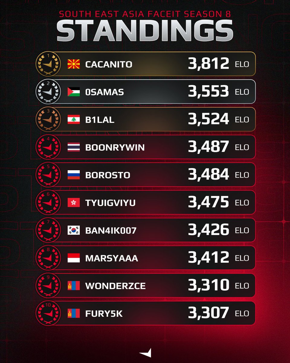 FACEIT CS2 tweet media