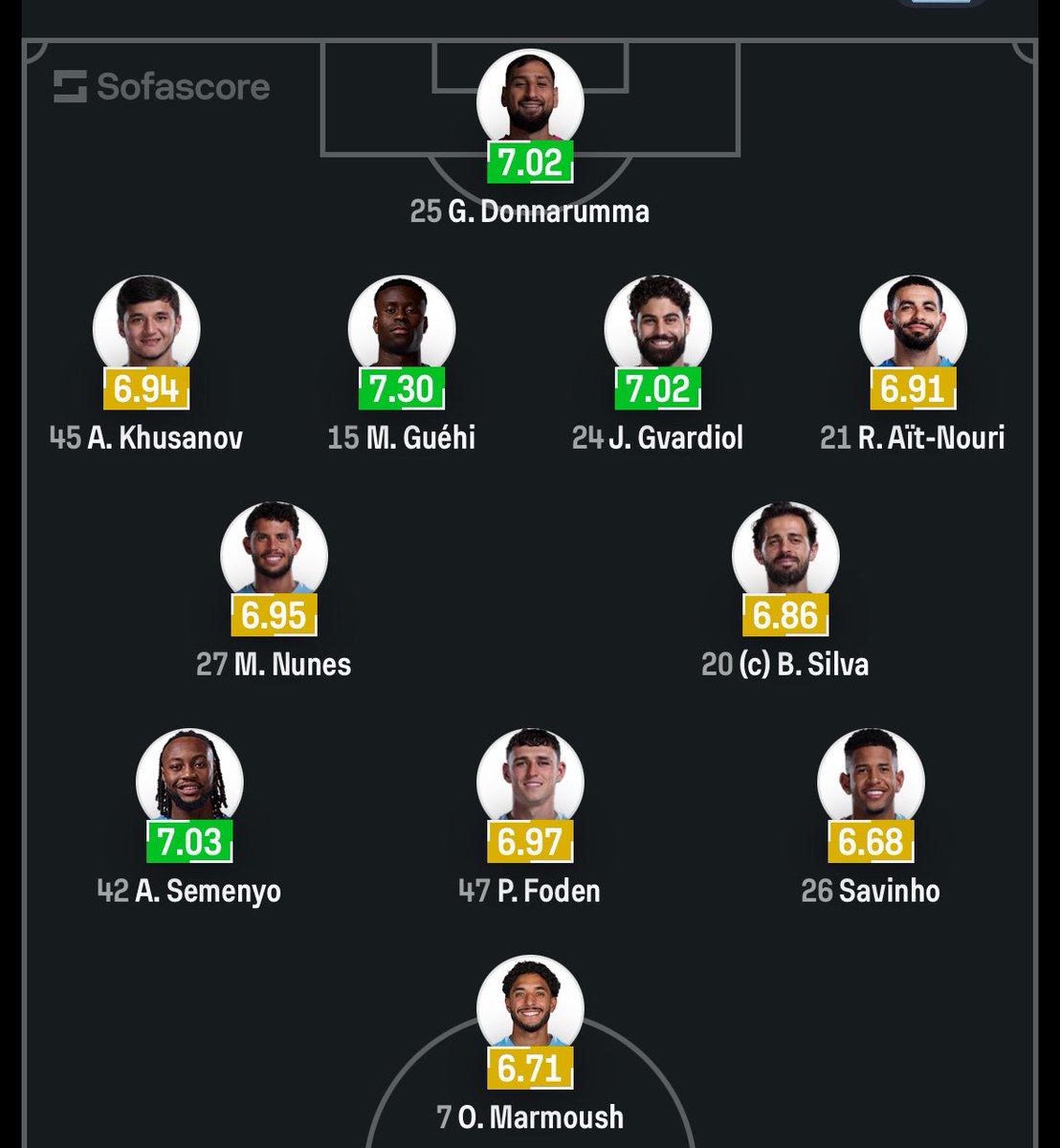 FPL Corner tweet media