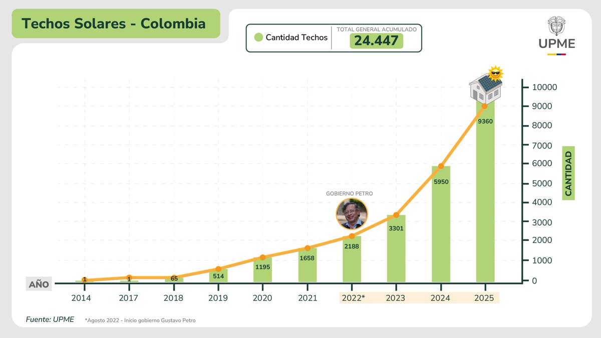 Gustavo Petro tweet media