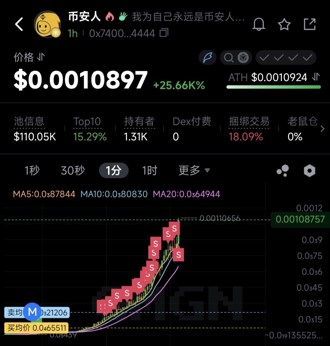 Mars 🔶 BNB tweet media