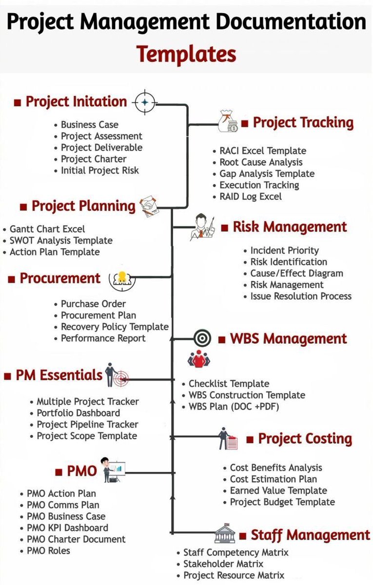 TheDealTrader_'s tweet photo. Project management documentation template https://t.co/QpHPvx6PkI