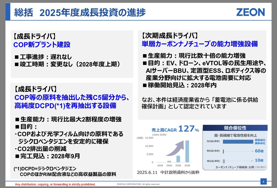 日本ゼオン（4205）25年度本決算 ✓営業利益は364億円で前年比増