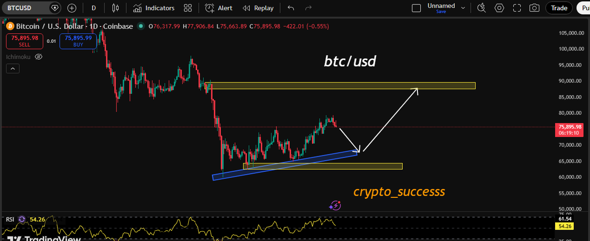 Hamidi1320's tweet photo. #Btc

چه قدر واکنش دقیقی نسبت خط روند RSI داشت ...
چارت usdt.d https://t.co/Uf06a8IAnG