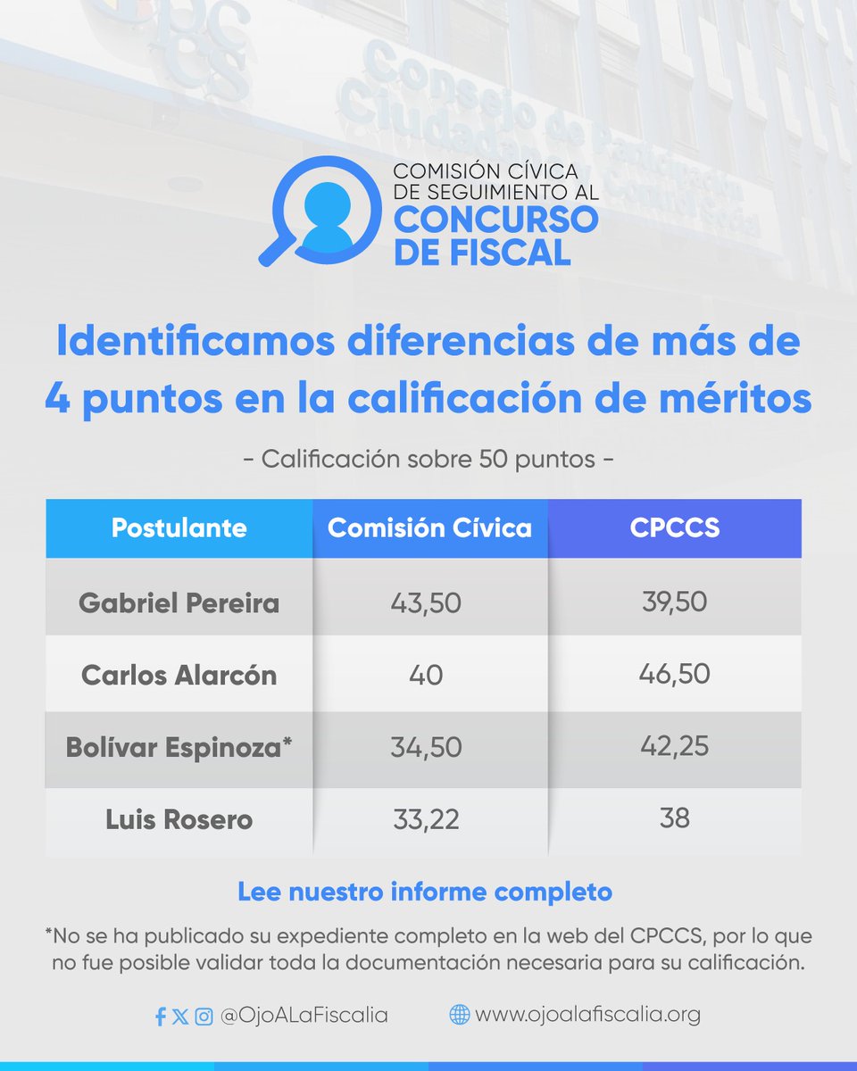 Comisión de Seguimiento al Concurso de Fiscal tweet media