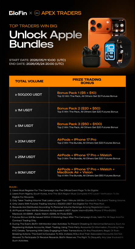 VoltaXBT's tweet photo. 🔥 BLOFIN × APEXTRADERS GIVEAWAY EVENT🔥

Trade big. Win bigger. 💰

We’ve officially partnered for an exclusive event where members can compete for:

📱 iPhone 17 Pro
🎧 AirPods 
⌚ Apple Watch
💻 MacBook Air
🥽 Apple Vision Pro
+ Futures bonuses up to $100

📊 The higher your trading volume, the bigger the rewards.

Even members with smaller portfolios can still qualify for bonus packs and trading rewards through consistent volume.

⏳ **Event Duration:**  
May 11 → May 24 (UTC)

⚡ This is one of the biggest campaigns we’ve had so far.

🔗 Full details & registration
