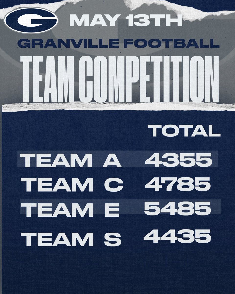Granville Football tweet media