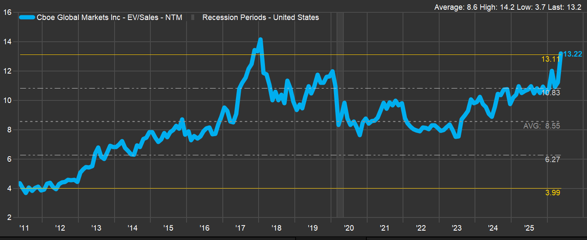 Upslope Capital tweet media