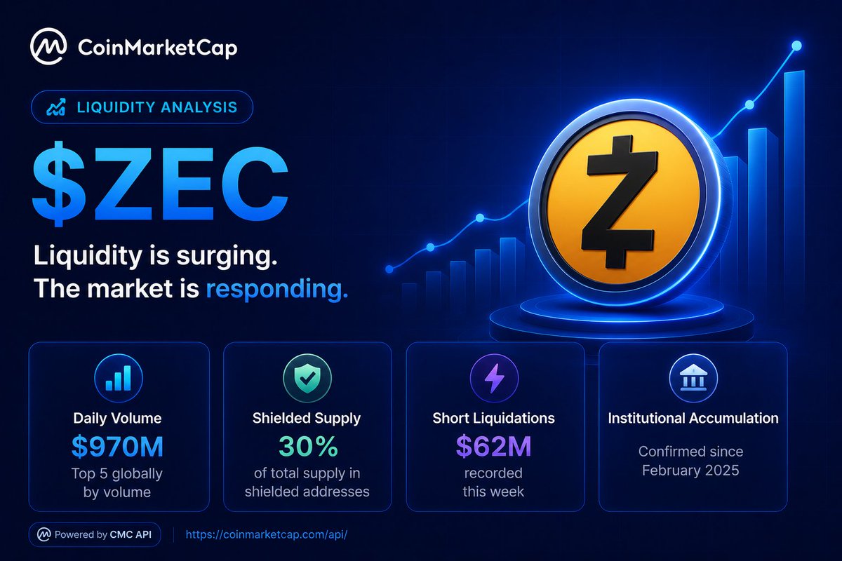 CoinMarketCap tweet media