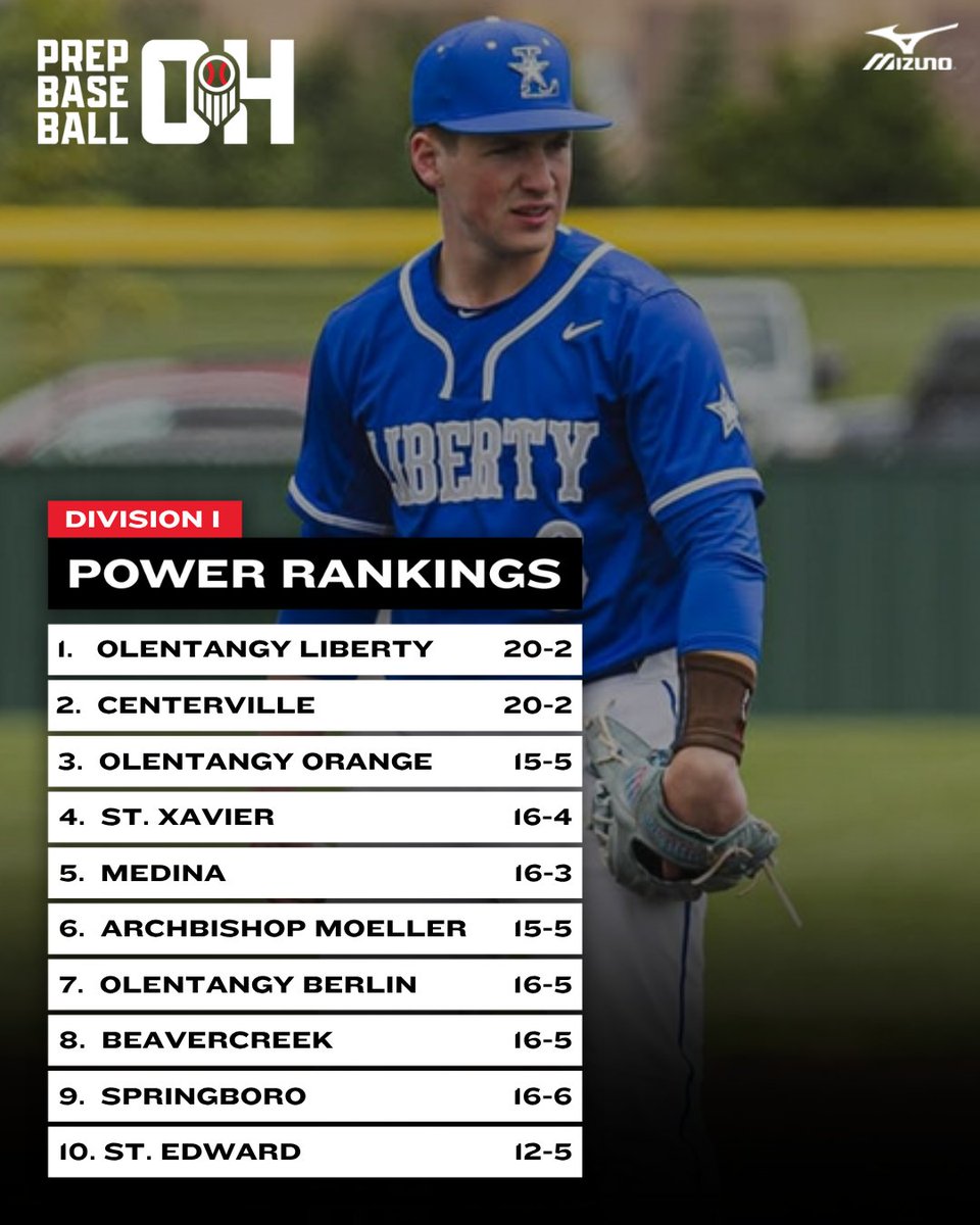Prep Baseball Ohio tweet media