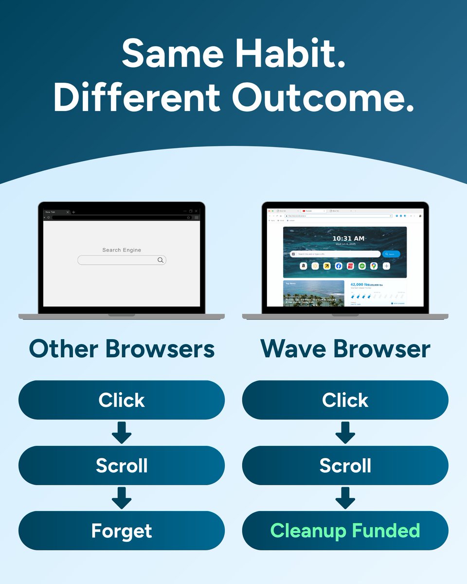 Wave Browser tweet media
