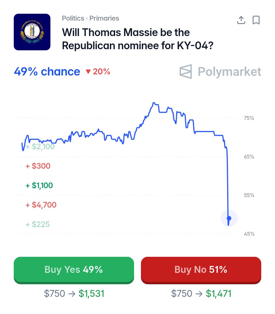 Polymarket tweet media