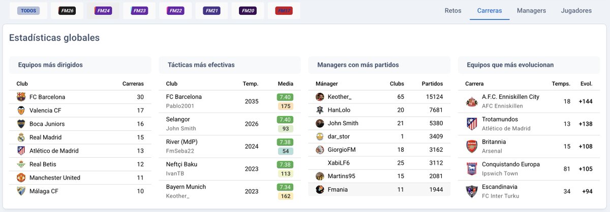 Football Manager ESP tweet media