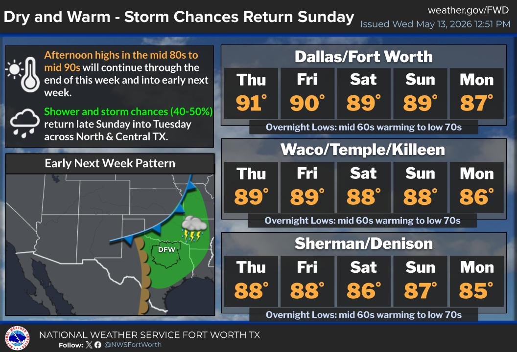 NWS Fort Worth tweet media