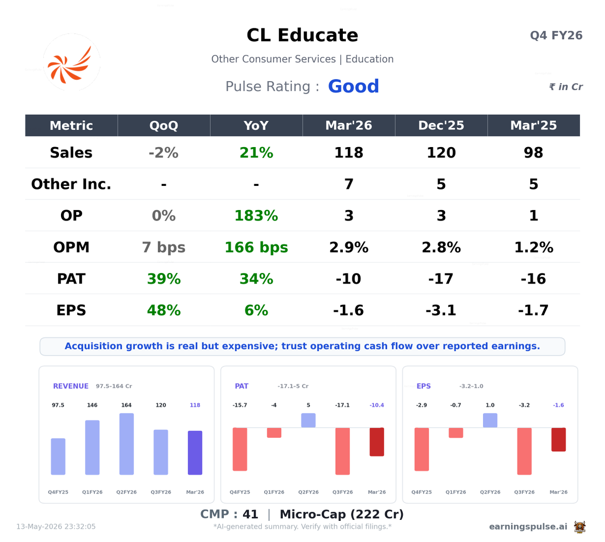 market_pulse_ai's tweet photo. ✅ #CLEDUCATE — Good Q4 2026
#Q42026 #Earnings #StockMarket https://t.co/oKvDWYnOFp