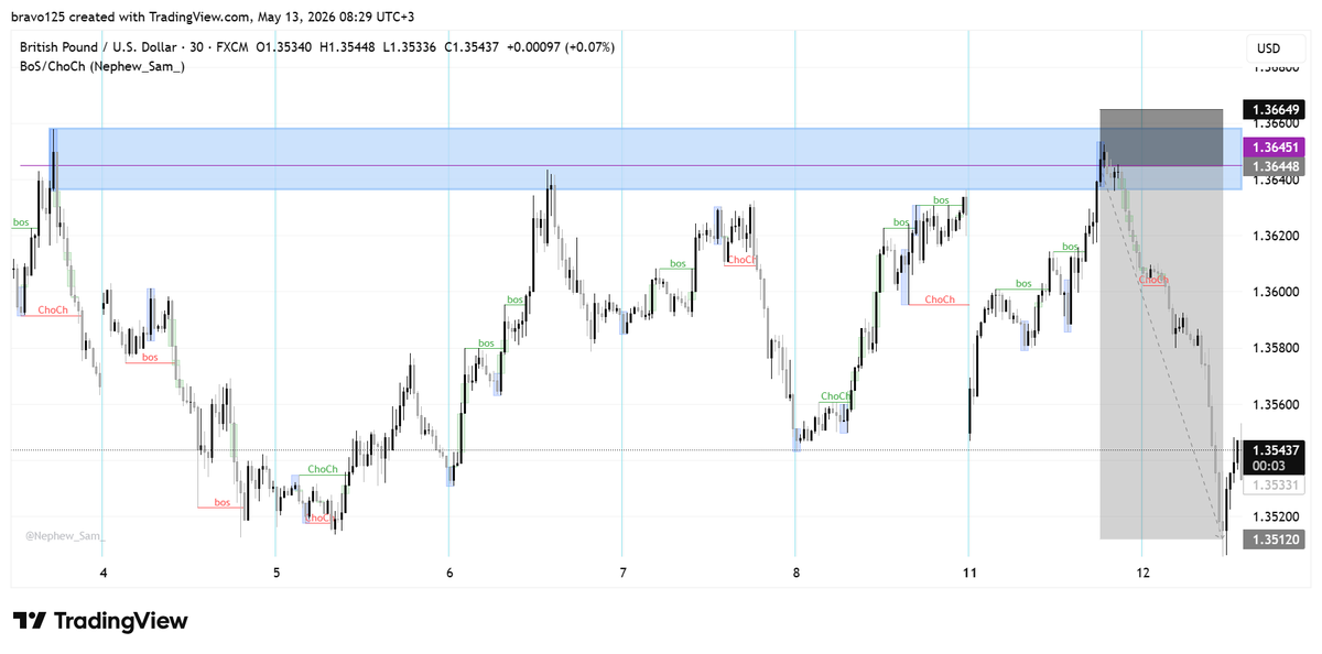fxtradeembassy's tweet photo. GBPUSD https://t.co/EZ3gUd9OKB