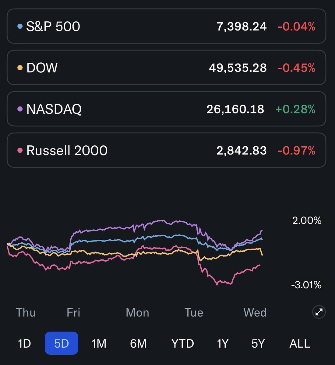 Yahoo Finance tweet media