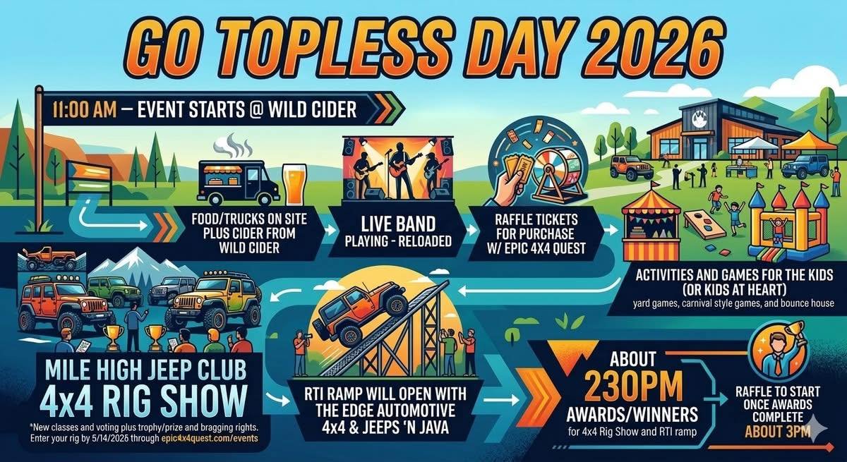 jaimerco's tweet photo. My band will be playing here in a few days! We’re pumped! This Saturday, May 16th in #FirestoneColorado! Free parking and entry! @4x4Epic  @WildCiderCo  #Jeep #Bronco #GoToplessDay https://t.co/mDmKpkuiXs