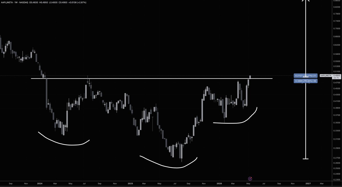 ProphetTrading tweet media