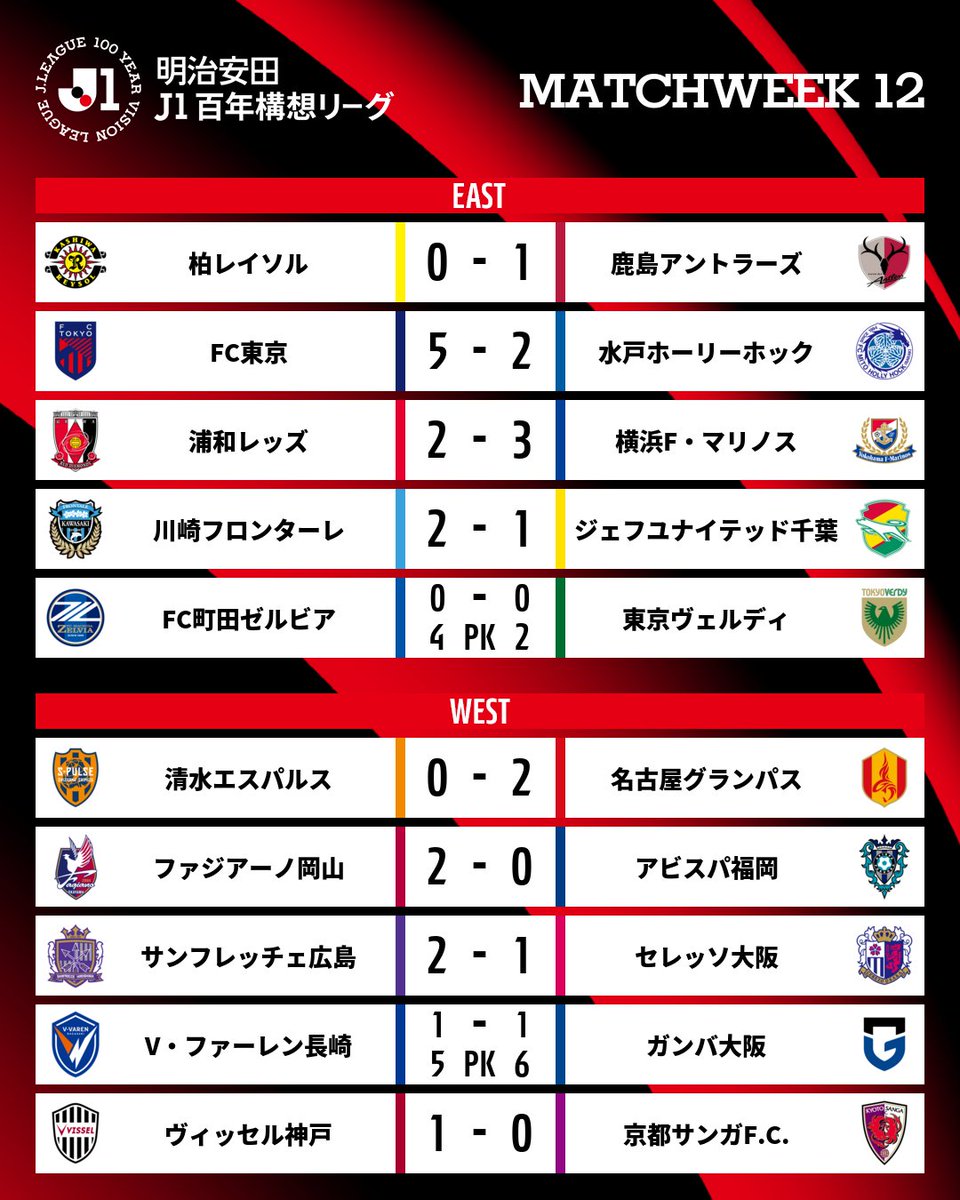 Jリーグ(日本プロサッカーリーグ) tweet media