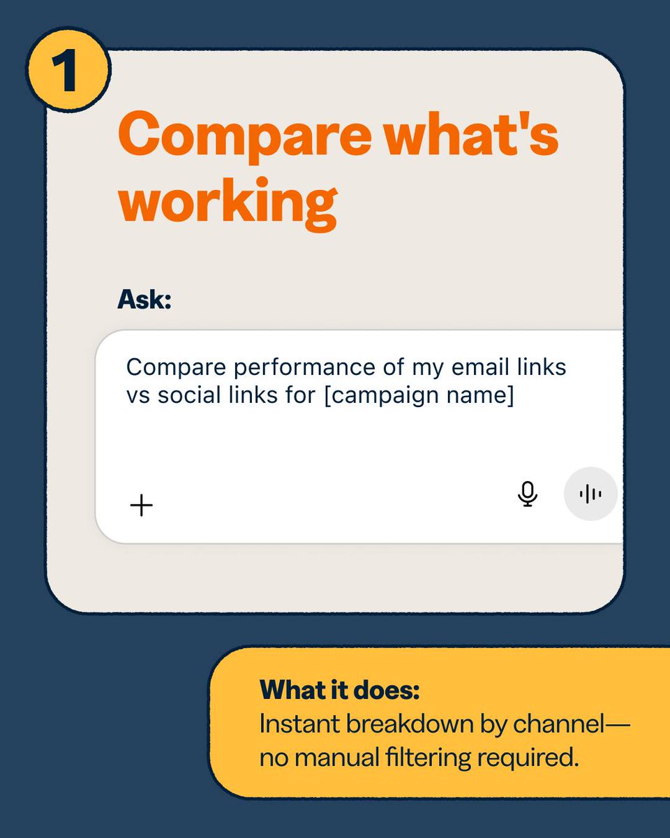 Bitly tweet media