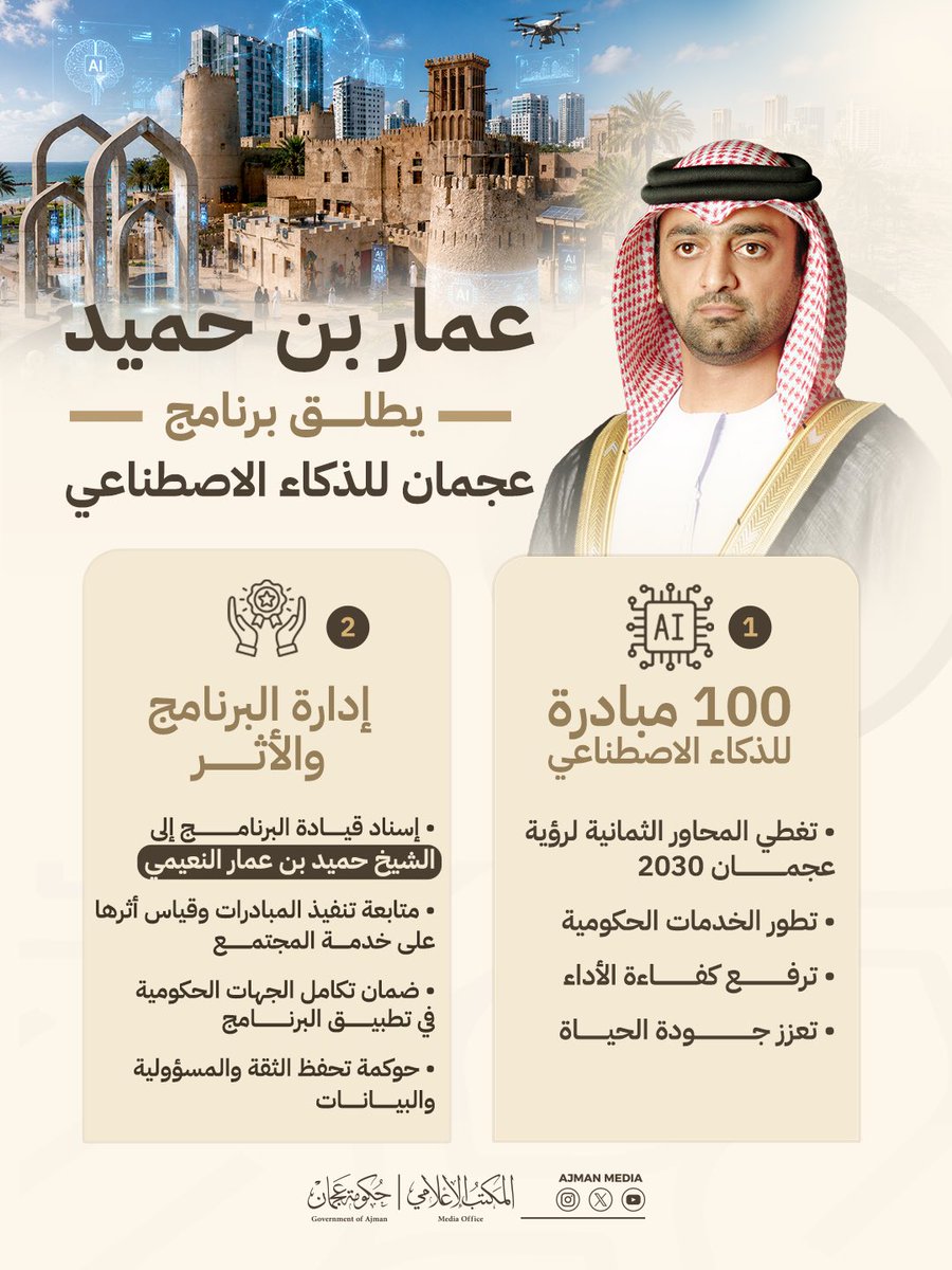 AjmanMedia's tweet photo. ترأس سمو الشيخ عمار بن حميد النعيمي، ولي عهد عجمان رئيس المجلس التنفيذي، جلسة المجلس التنفيذي لشهر مايو 2026، والتي شهدت إطلاق «برنامج عجمان للذكاء الاصطناعي»، في خطوة تعكس توجه حكومة عجمان نحو تبني أدوات المستقبل وتسريع التحول الحكومي الذكي، بما يواكب التوجهات الوطنية لدولة الإمارات ورؤية عجمان 2030 «عجمان للناس». 
وأكد سموه أن حكومة عجمان تنطلق في مسارها نحو الذكاء الاصطناعي من رؤية تضع الإنسان أولاً، وتتعامل مع التقنية باعتبارها أداة لتعزيز جودة الحياة، ورفع كفاءة القرار الحكومي، وتسريع الخدمات، وبناء حكومة أكثر مرونة وجاهزية للمستقبل.