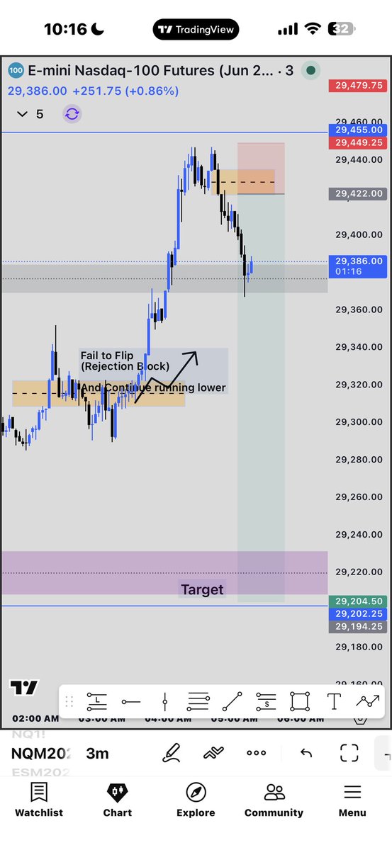 ifycrypto2's tweet photo. How Good are you with Reversal Patterns?

Calling out the Top and Target before hand.

First Trade of the Week. $NDAQ https://t.co/pkaViRh6Vi