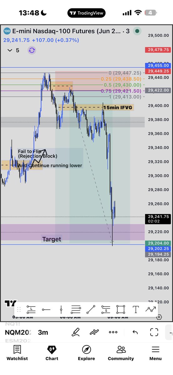 ifycrypto2's tweet photo. How Good are you with Reversal Patterns?

Calling out the Top and Target before hand.

First Trade of the Week. $NDAQ https://t.co/pkaViRh6Vi