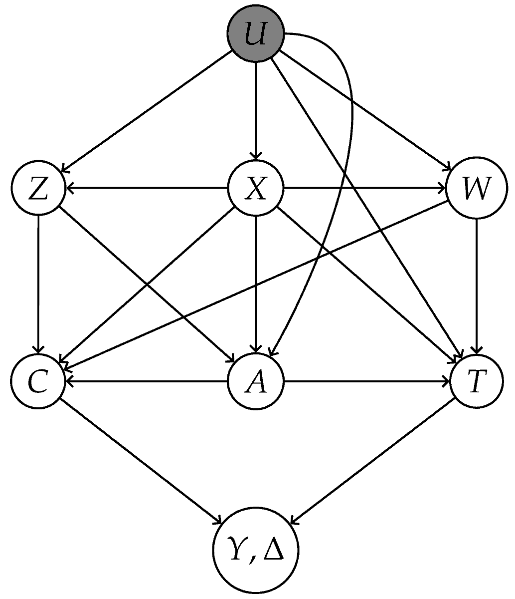 Stats_MDPI tweet picture