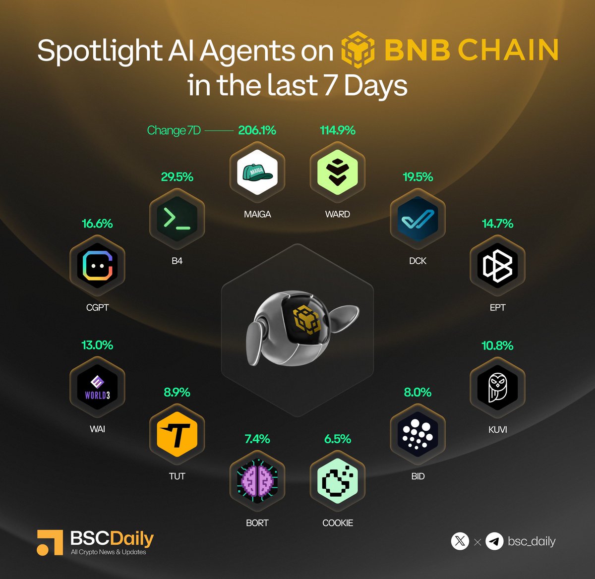 BSCDaily tweet media