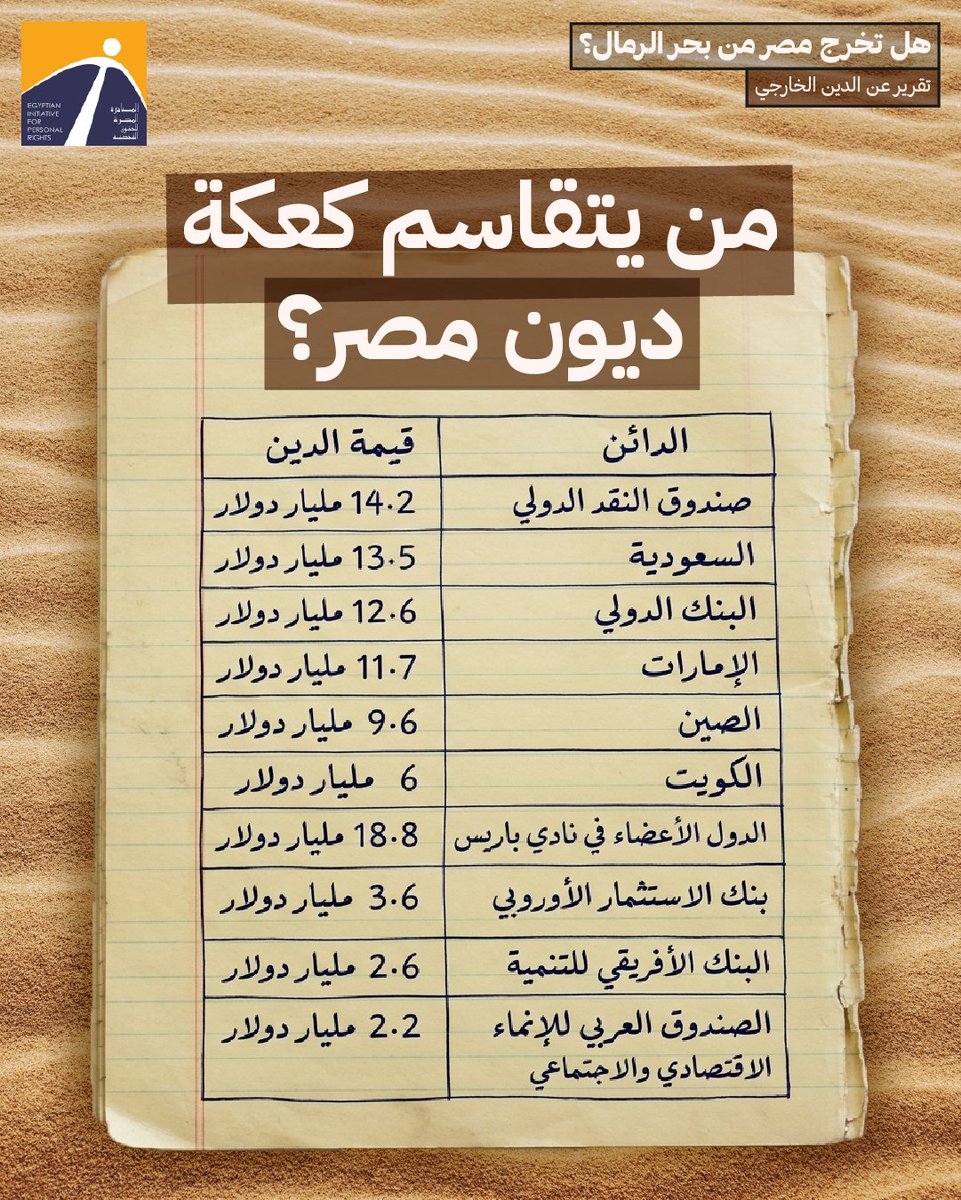 المبادرة المصرية للحقوق الشخصية tweet media