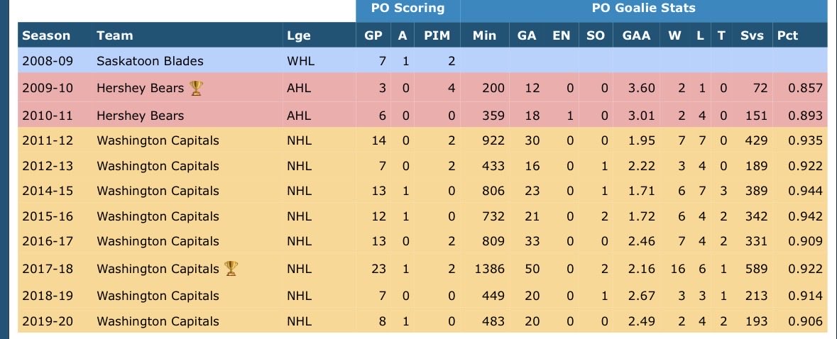 Trusted Hockey Man Murphy O'Connor tweet media