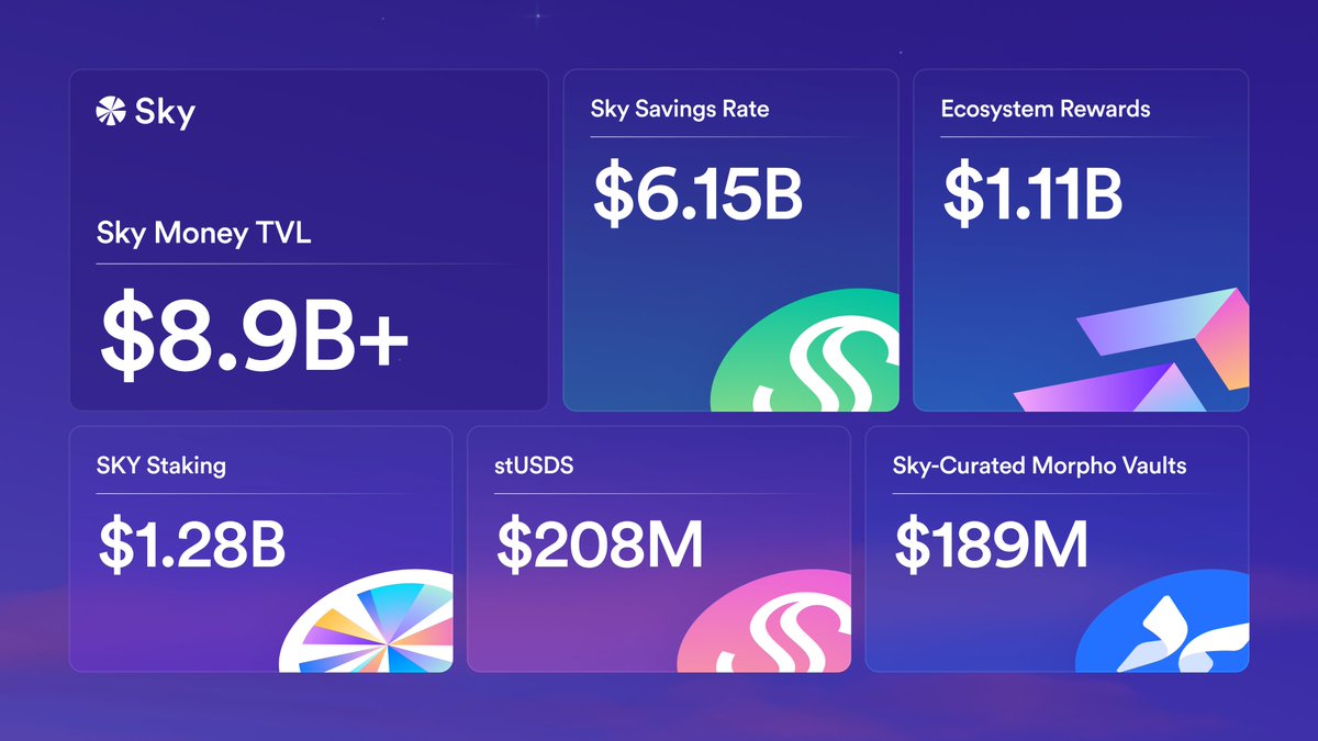Sky.money tweet media