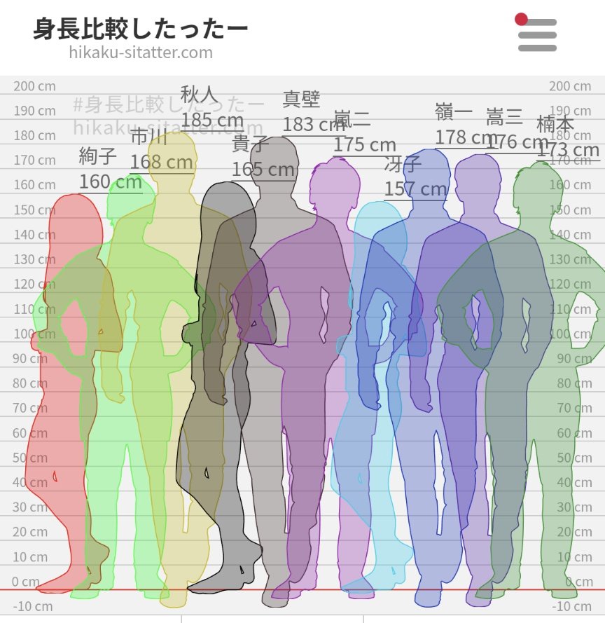 keshi563's tweet photo. こんな感じ https://t.co/5rGwLEY4VM