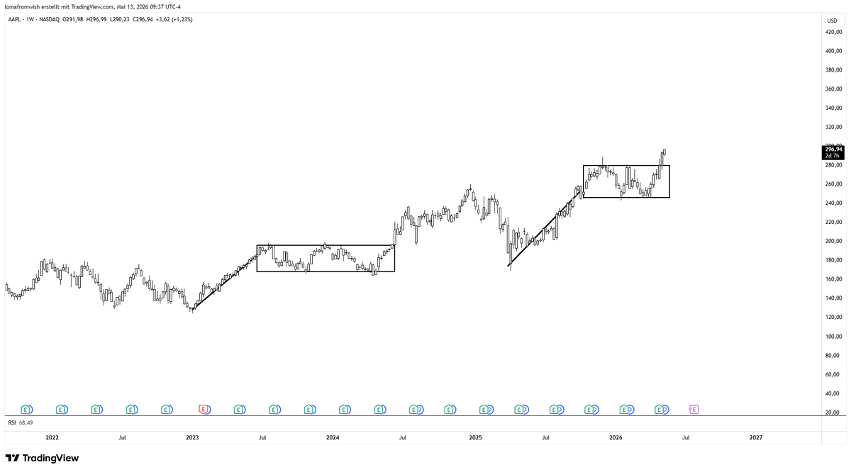 andycandyflip's tweet photo. good start

from here its pretty simple: 
- get back inside the range = cut
- let the market do its thing as long as it moves up
- everything in between = overmanaging https://t.co/wej5V3Pl4z