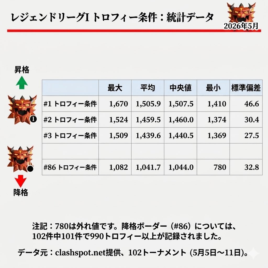 クロジ@CoC tweet media
