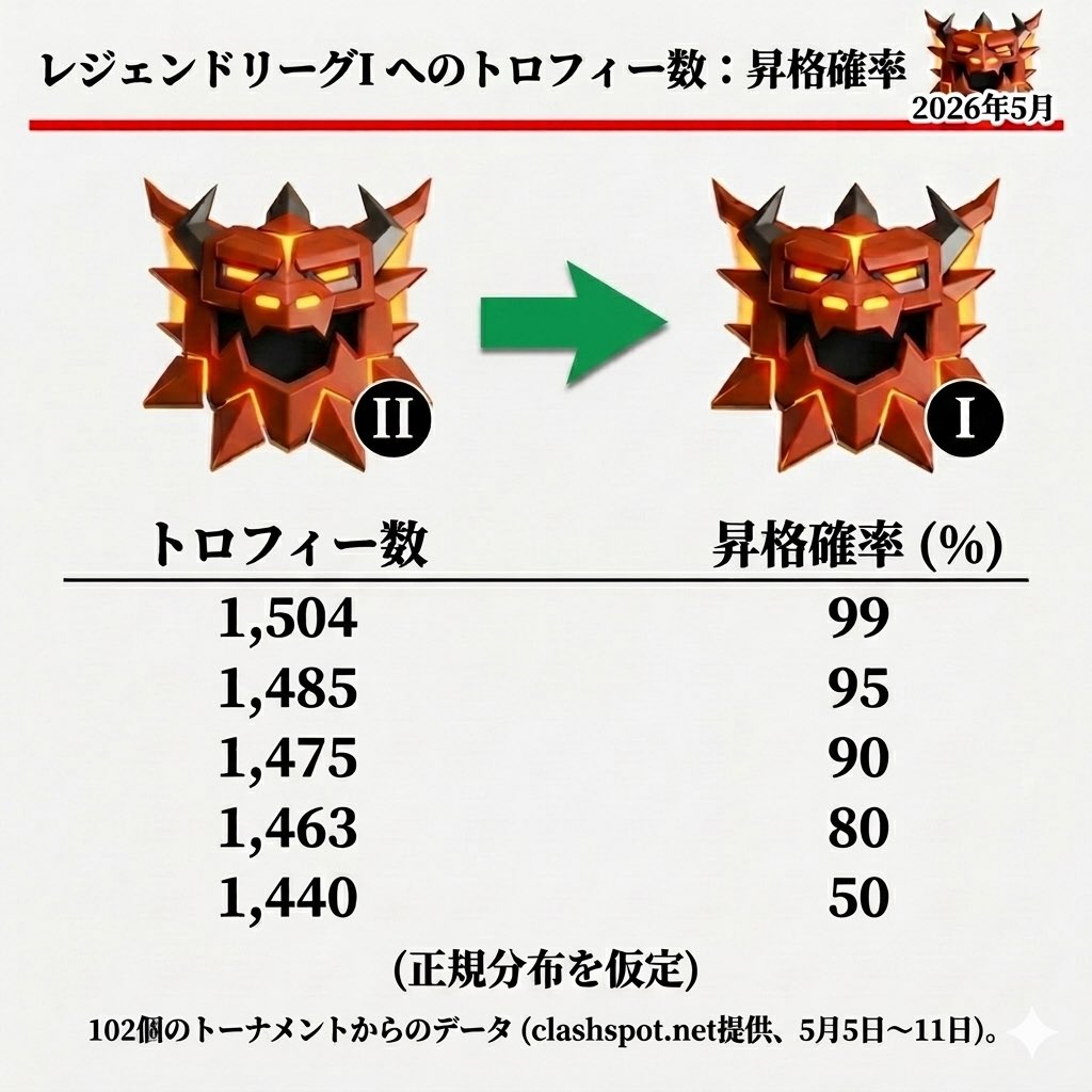 クロジ@CoC tweet media