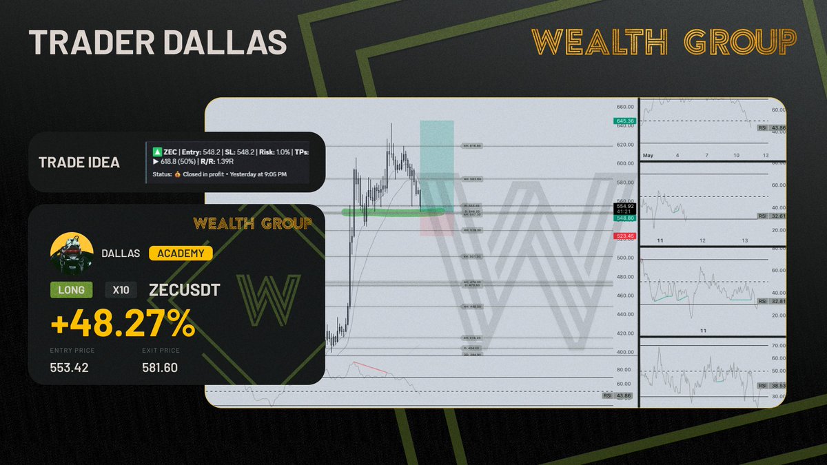 Wealth Group tweet media