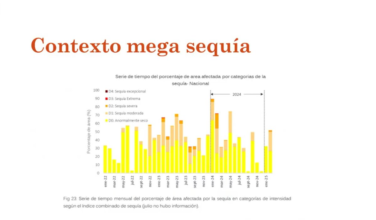 Facultad de Agronomía y Sistemas Naturales UC tweet media