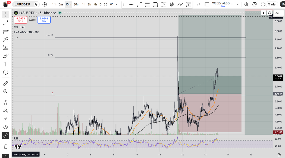 web3_warz's tweet photo. Move stoploss to entry running with 32% ROI lab:native https://t.co/8D9kxuHPlo