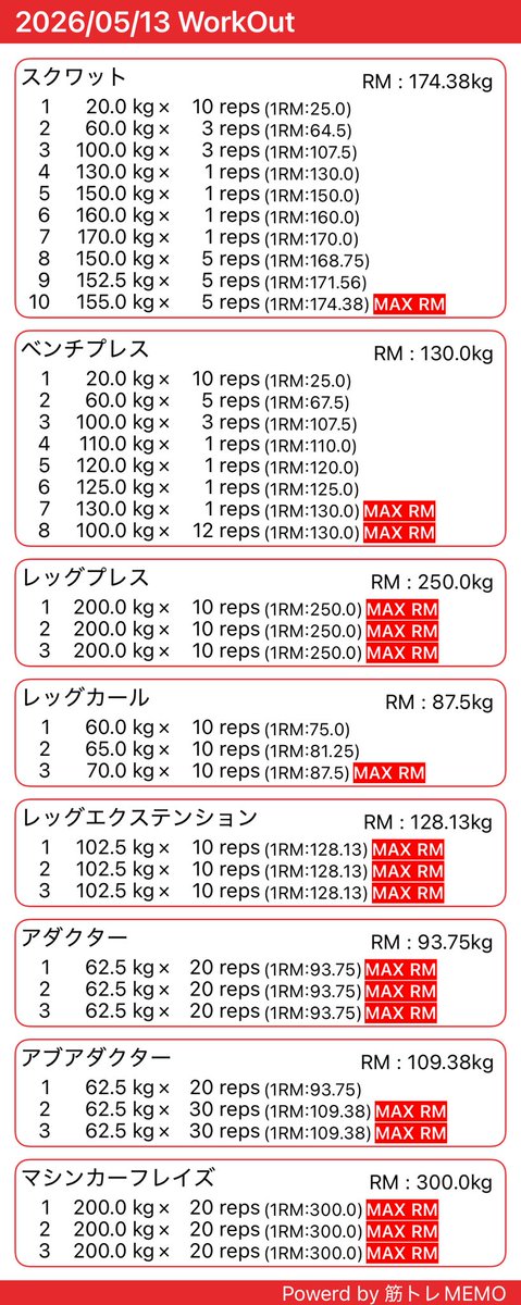 bulkryman's tweet photo. 今日は脚とサクッとベンチ。
マシンに行ったら背もたれが白くなってて、「液体チョーク？そんなガチ勢いないよな？」。
他のマシン行ったら白く「OHTANI」、さっきのマシンみたら「17」が逆さ文字。
あー、さっき大谷Tシャツ男いたわ。
どこで買った？
色落ちし過ぎだろ？ https://t.co/TYcHRoCJpg https://t.co/FCv4CCtiZK