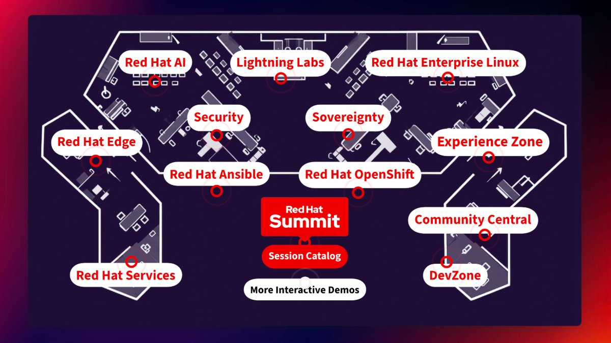 Red Hat Summit tweet media