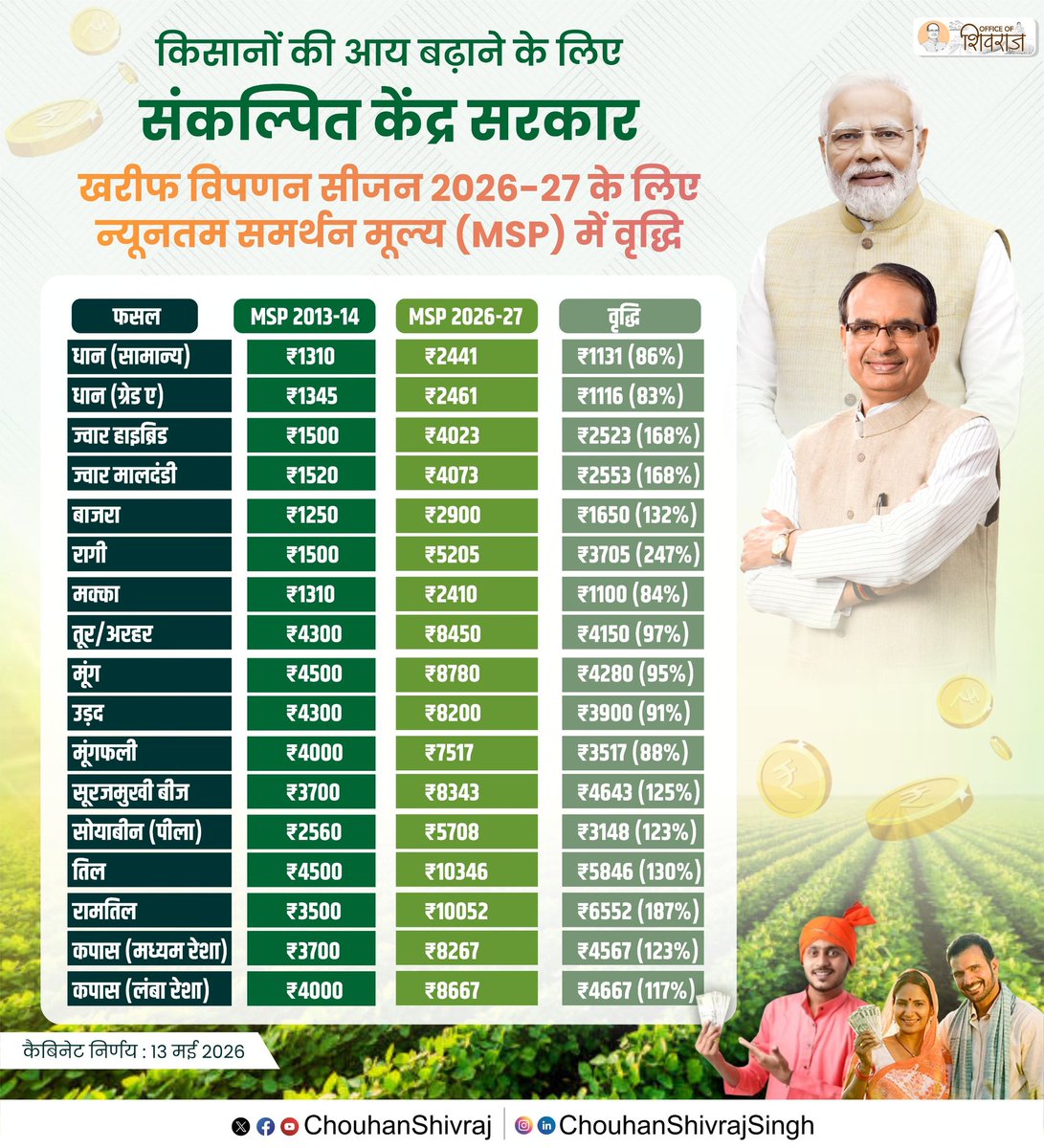 सुरेन्द्र सुन्दरलाल पटवा tweet media