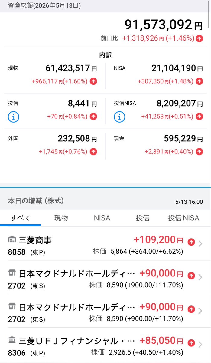 めておら tweet media